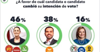 Jorge Álvarez Máynez, el favorito en redes tras el Primer Debate Presidencial 2024